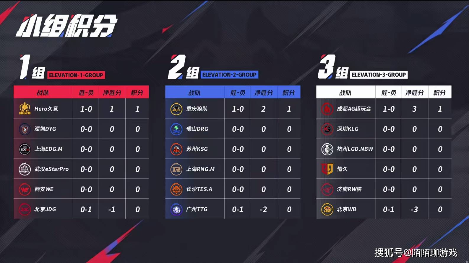 开云体育官网-包含SHR轻取FNC，Kanavi开启传奇时刻焦点之战小组赛，成为赛场最大亮点的词条